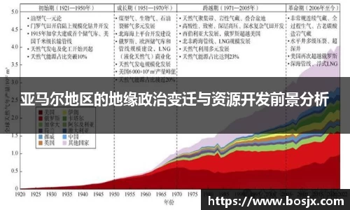 亚马尔地区的地缘政治变迁与资源开发前景分析